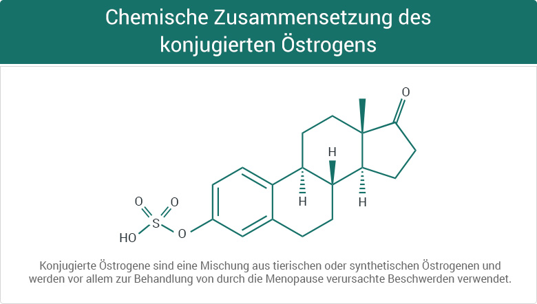 Konjugiertes Estrogen Kosten