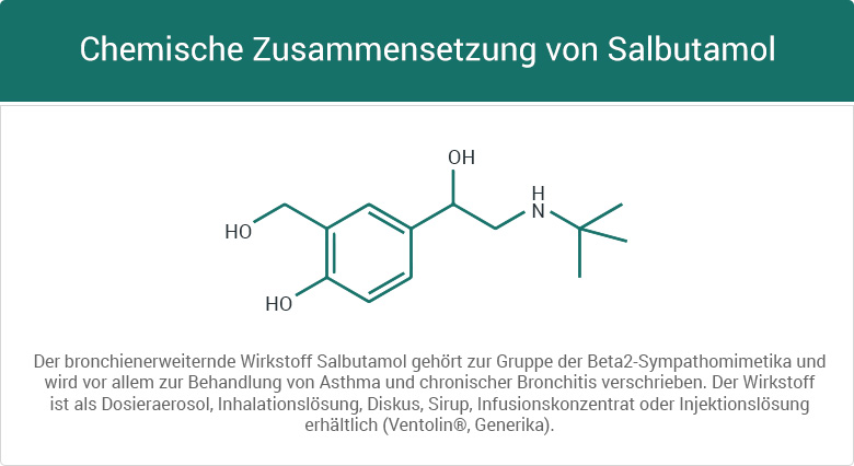 Kosten für salbutamol