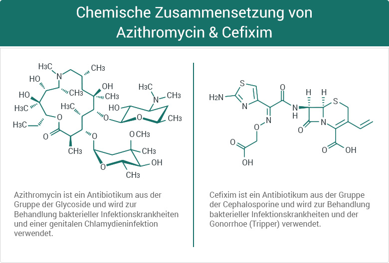 sildenafil abz 100 mg was ist das