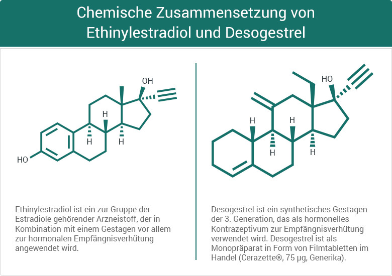 Marvelon Antibabypille Kaufen Verhutung Rezept Inklusive