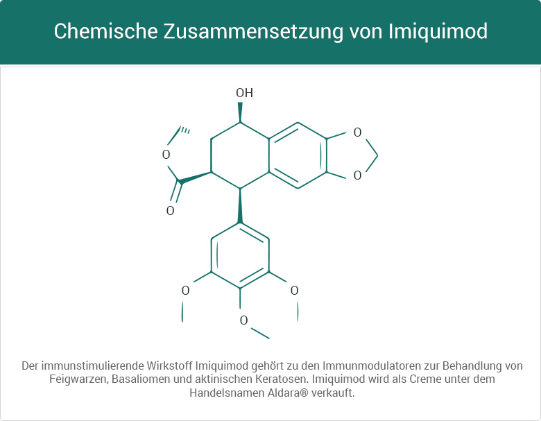 Imiquimod Ohne Rezept