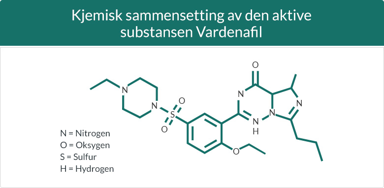 Kjemisk sammensetting av den aktive substansen Vardenafil