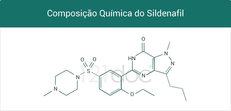 composição quimica do sildenafil