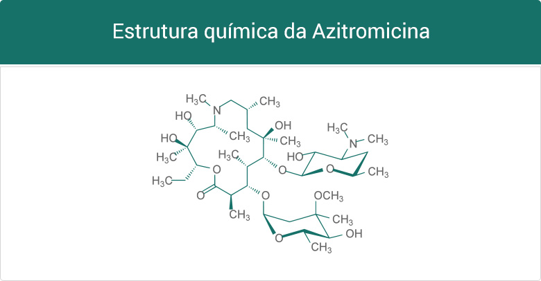 Estrutura quimíca da Azitromicina