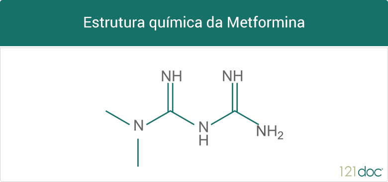 Estrutura quimíca da Metformina