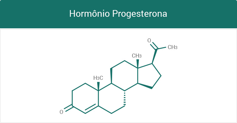 Hormônio Progesterona