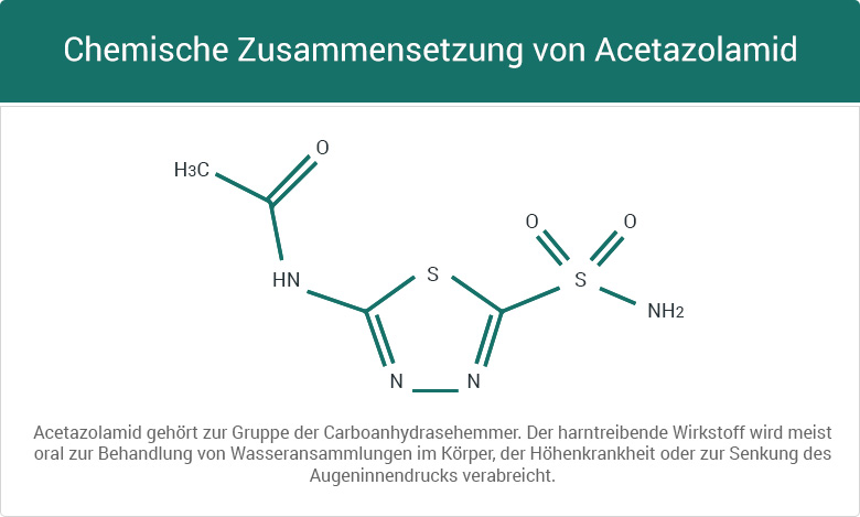 Chemische Zusammensetzung von Acetazolamid