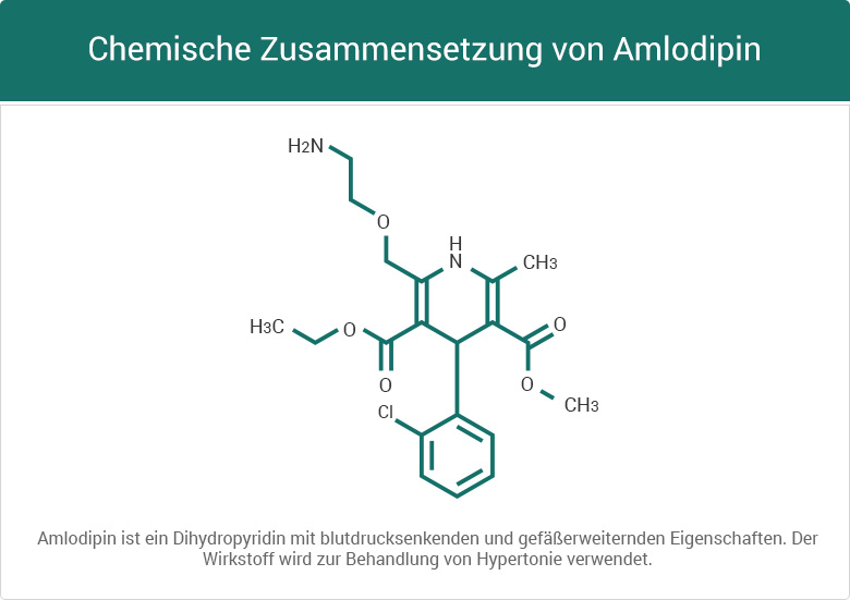 Chemische Zusammensetzung von Amlodipin
