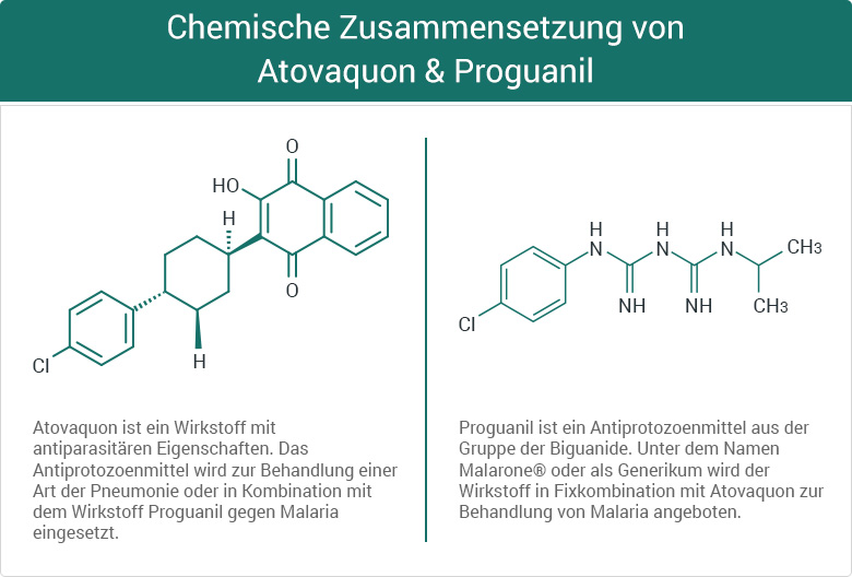 Chemische Zusammensetzung von Atovaquon & Proguanil