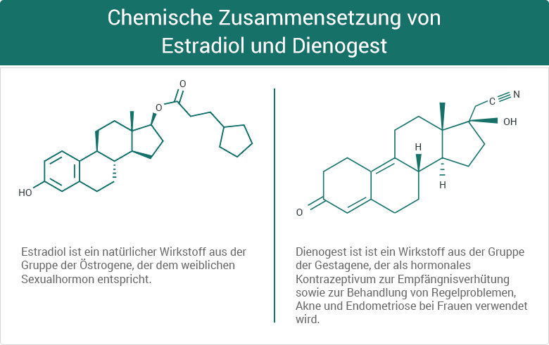 Chemische Zusammensetzung von Estradiol und Dienogest