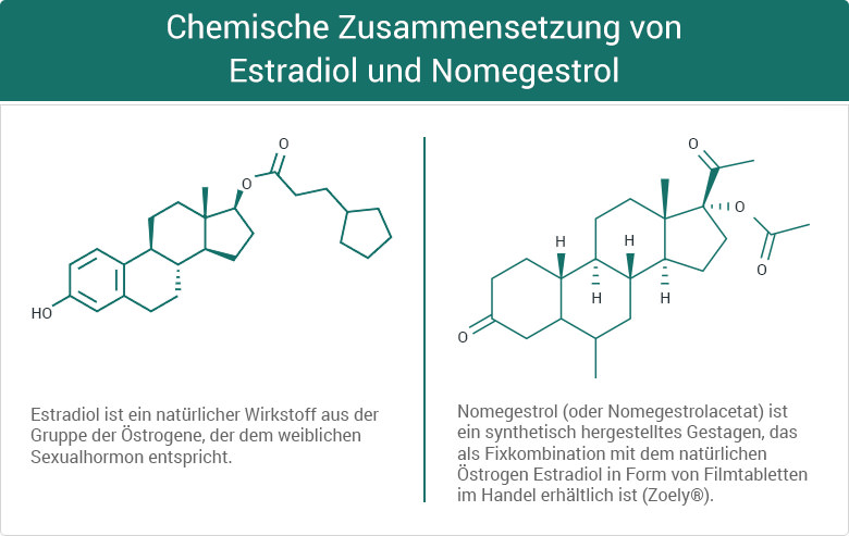Chemische Zusammensetzung von Estradiol und Nomegestrol