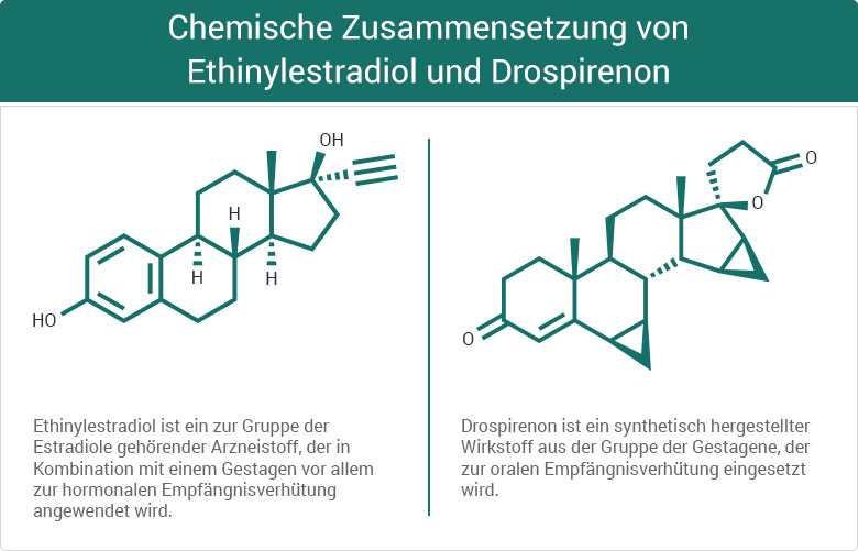 Chemische Zusammensetzung von Ethinylestradiol und Drospirenon