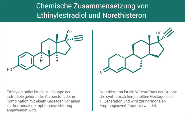 Chemische Zusammensetzung von Ethinylestradiol und Norethisteron