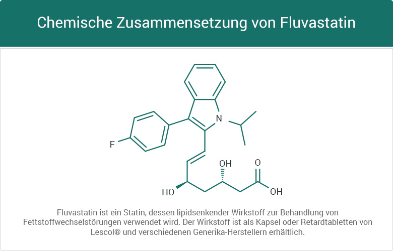 Chemische Zusammensetzung von Fluvastatin
