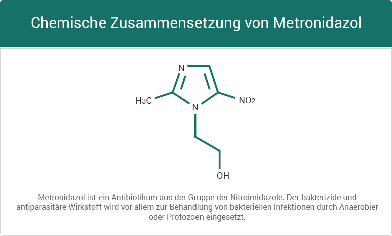 Chemische Zusammensetzung von Metronidazol