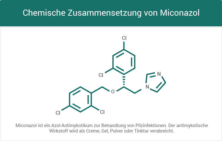 Chemische Zusammensetzung von Miconazol