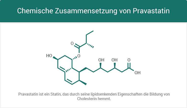 Chemische Zusammensetzung von Pravastatin