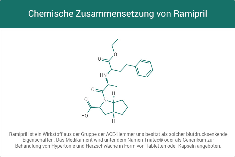 Chemische Zusammensetzung von Ramipril
