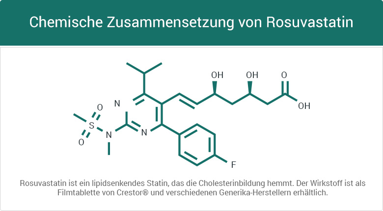 Strukturformel Rosuvastatin Crestor Statine Cholesterinspiegel Medikamente