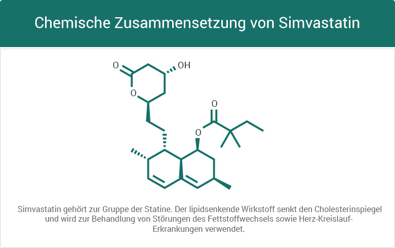 Chemische Zusammensetzung von Simvastatin