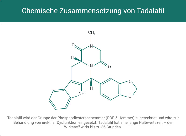 Chemische Zusammensetzung von Tadalafil