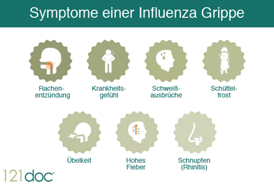 symptome_influenza_d