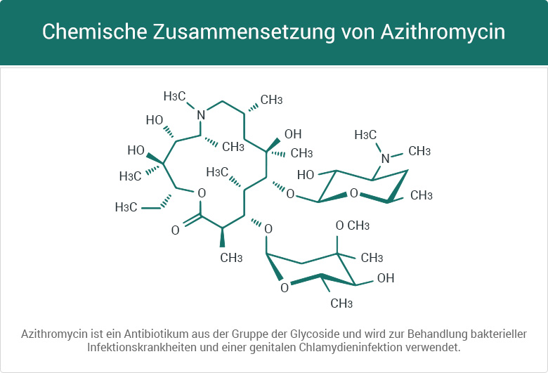 Chemische Zusammensetzung von Azithromycin