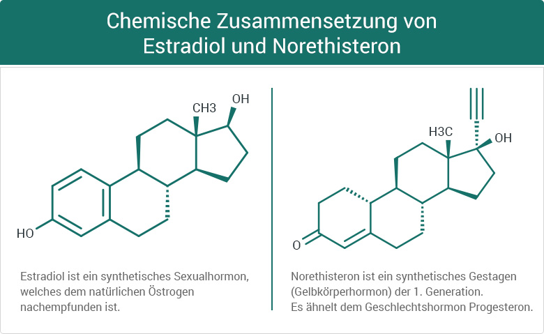 Chemische Zusammensetzung von Estradiol und Norethisteron Hormonersatztherapie HET Estramon Conti