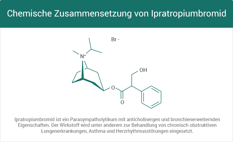 Chemische Zusammensetzung von Ipratropiumbromid