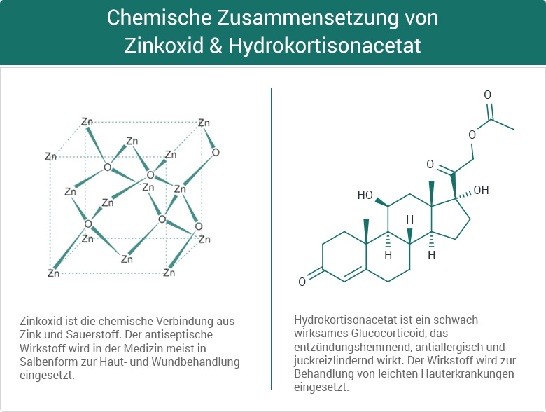 Chemische Zusammensetzung von Zinkoxid & Hydrokortisonacetat