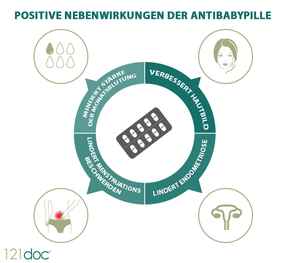 Positive Nebenwirkungen der Antibabypille