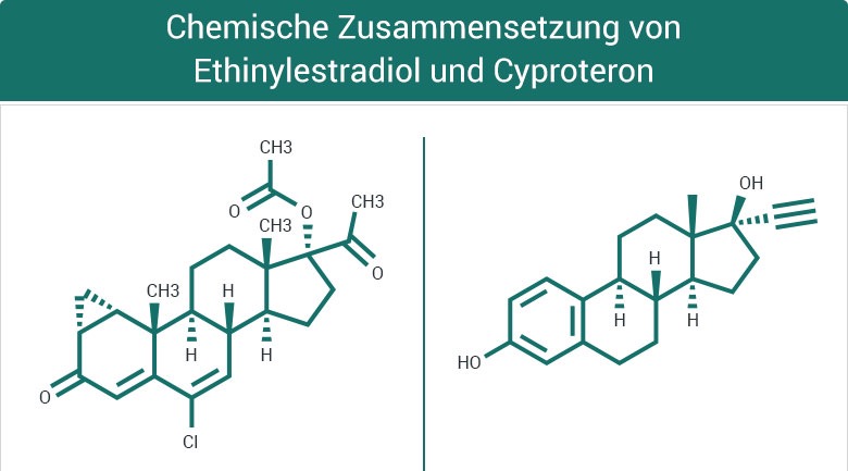 Diane 35 Akne Dianette Ethinylestradiol Strukturformel Cyproteron Cyproteronacetat Pille Antibabypille Hormone antiandrogene Wirkung
