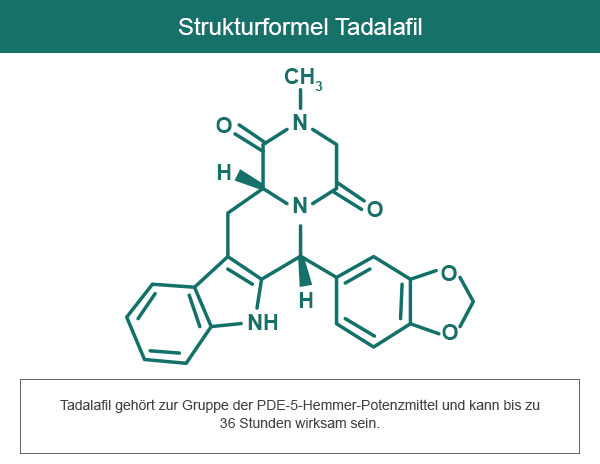 Die Geheimnisse, um schnell erstklassige Tools für Ihr Anastrozol kaufen zu finden