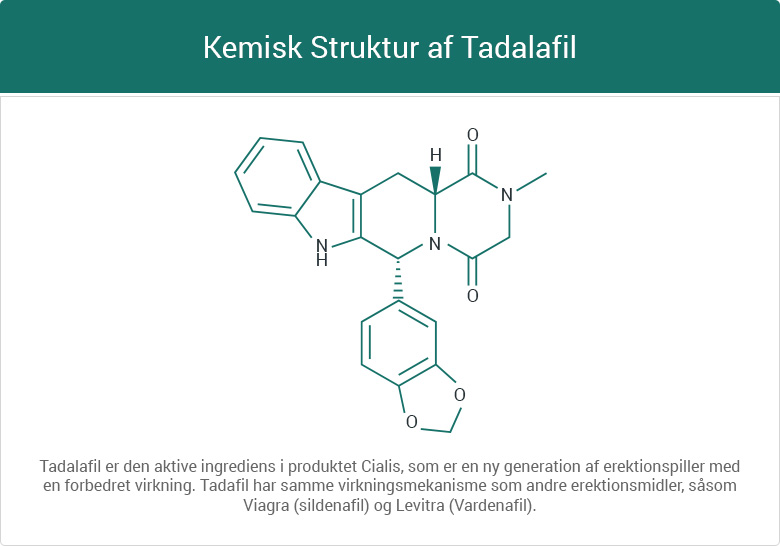 Kemisk Struktur af Tadalafil