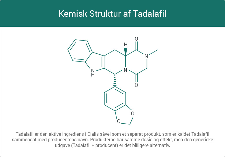 Kemisk Struktur Tadalafil