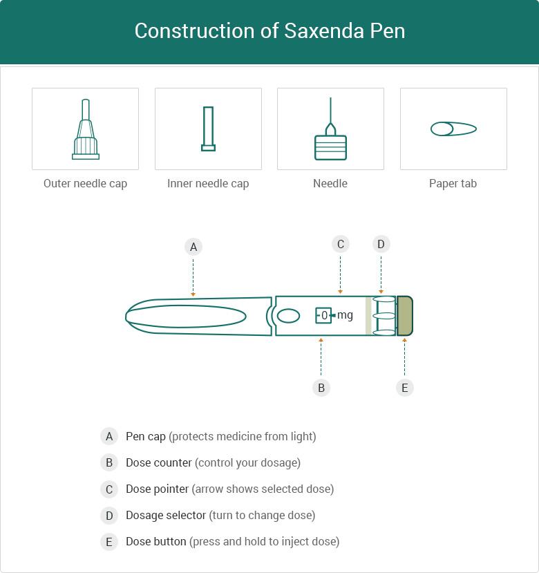 Construction Saxenda Pen Injection Liraglutide Weight Loss