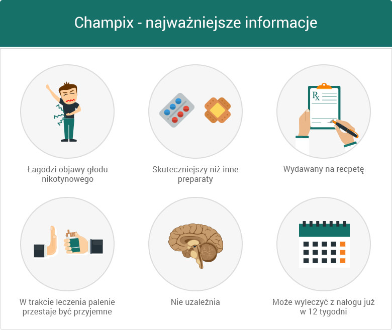 Najważniejsze informacje o leku Champix – grafika