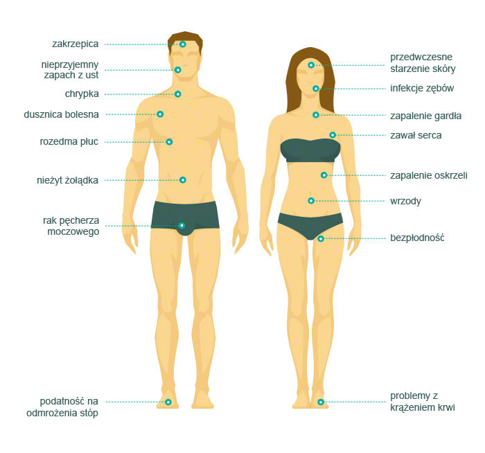 health-risks-palenie