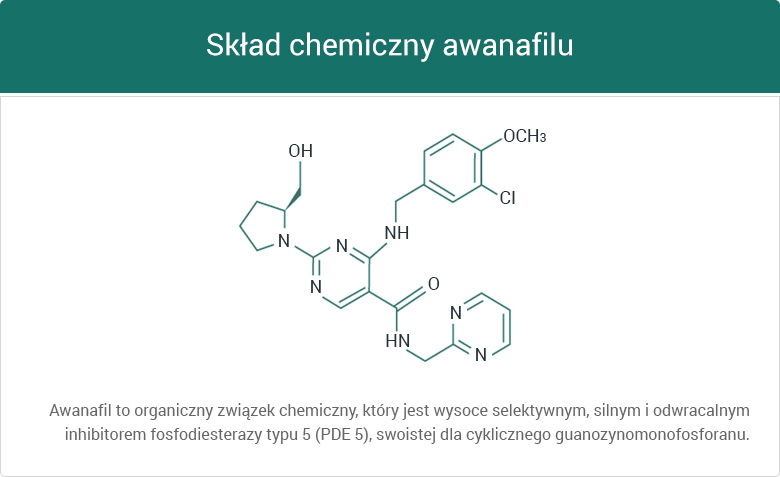 Skład chemiczny awanafilu - grafika