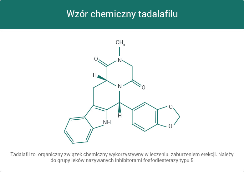 Skład chemiczny tadalafilu - grafika