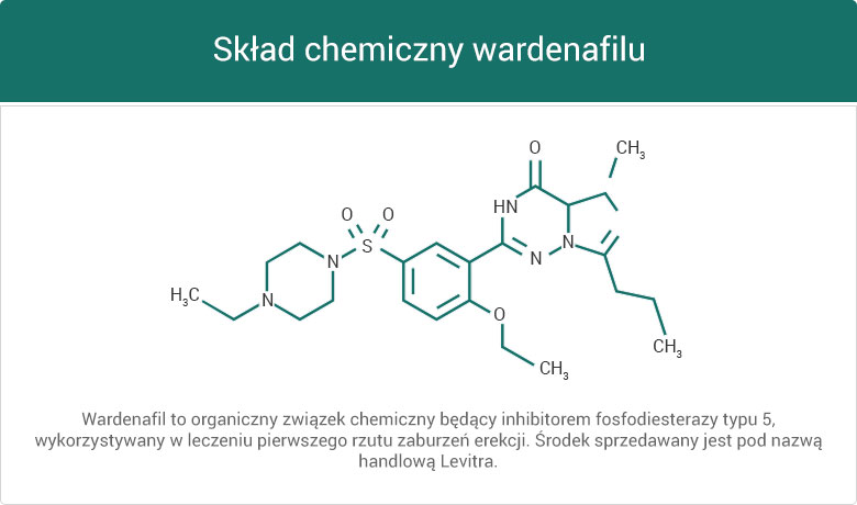 Skład chemiczny wardenafilu