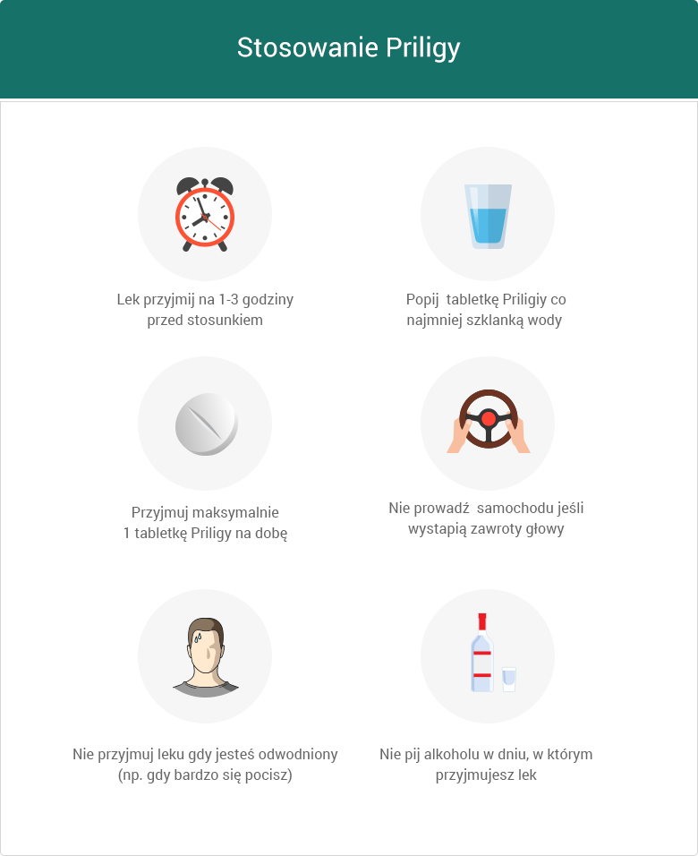 Stosowanie Priligy – grafika