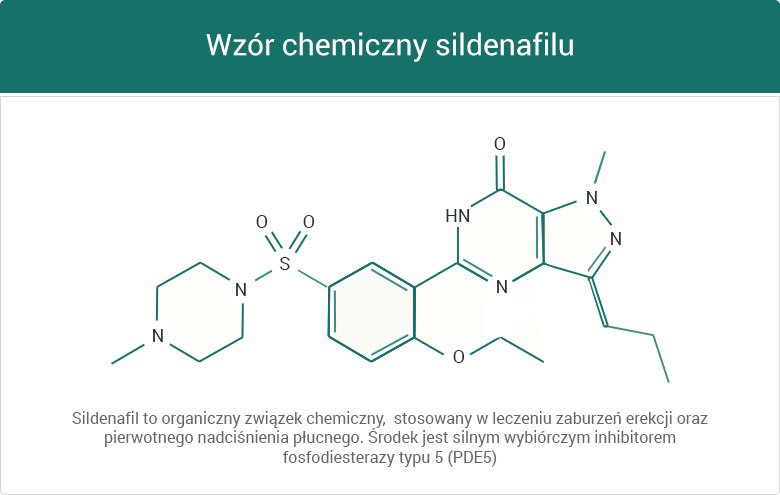 Wzór chemiczny sildenafilu
