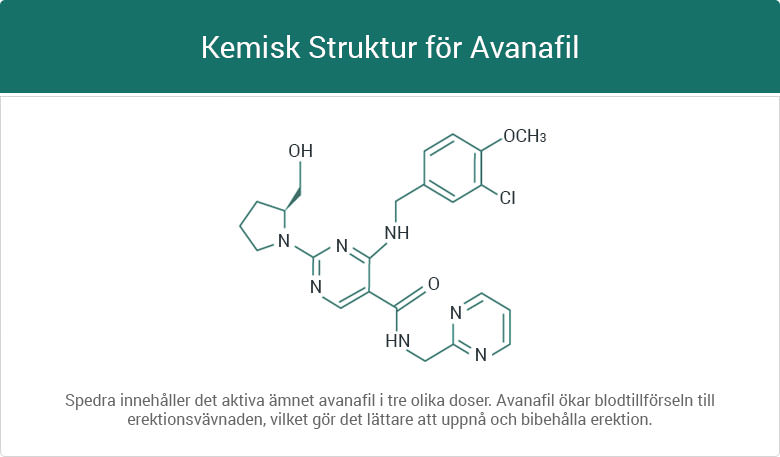 kemisk struktur för avanafil