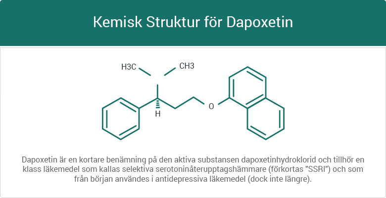 Kemisk struktur för dapoxetin
