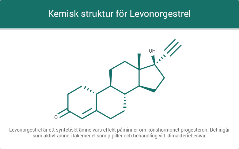 Kemisk struktur för Levonorgestrel