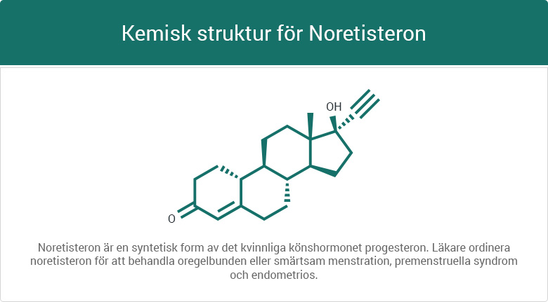 Kemisk struktur för Noretisteron
