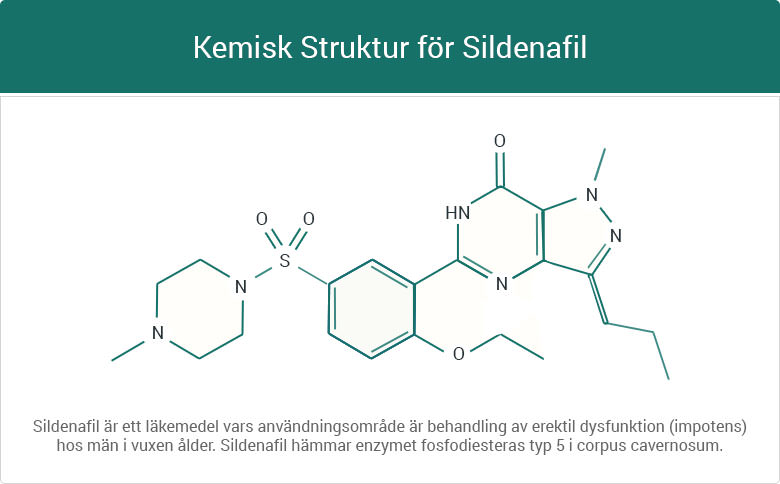 kemisk struktur för sildenafil